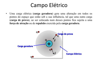 Campo Elétrico
• Uma carga elétrica (carga geradora) gera uma alteração em todos os
pontos do espaço que estão sob a sua influência, tal que uma outra carga
(carga de prova), ao ser colocada num desses pontos fica sujeita a uma
força de atração ou de repulsão exercida pela carga geradora.
Campo Elétrico
Carga geradora
Carga de prova
 