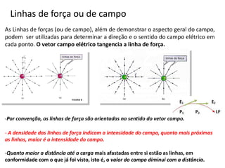 Linhas de força ou de campo
As Linhas de forças (ou de campo), além de demonstrar o aspecto geral do campo,
podem ser utilizadas para determinar a direção e o sentido do campo elétrico em
cada ponto. O vetor campo elétrico tangencia a linha de força.
-Por convenção, as linhas de força são orientadas no sentido do vetor campo.
- A densidade das linhas de força indicam a intensidade do campo, quanto mais próximas
as linhas, maior é a intensidade do campo.
-Quanto maior a distância até a carga mais afastadas entre si estão as linhas, em
conformidade com o que já foi visto, isto é, o valor do campo diminui com a distância.
 