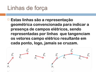 Linhas de força
 Estas linhas são a representação
geométrica convencionada para indicar a
presença de campos elétricos, sendo
representadas por linhas  que tangenciam
os vetores campo elétrico resultante em
cada ponto, logo, jamais se cruzam.
 