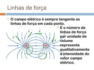 Linhas de força
 O campo elétrico é sempre tangente as
linhas de força em cada ponto.
E
→
E
→
E
→
E
→
 E o número de
linhas de força
por unidade de
volume
representa
qualitativamente
a intensidade do
vetor campo
elétrico.
 