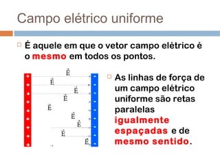Campo elétrico uniforme
 É aquele em que o vetor campo elétrico é
o mesmo em todos os pontos.
 As linhas de força de
um campo elétrico
uniforme são retas
paralelas
igualmente
espaçadas e de
mesmo sentido.
 
