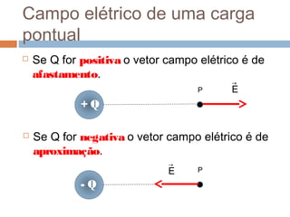 Campo elétrico de uma carga
pontual
 Se Q for positiva o vetor campo elétrico é de
afastamento.
P
+ Q
E
→
 Se Q for negativa o vetor campo elétrico é de
aproximação.
P
- Q
E
→
 