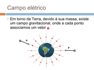  Em torno da Terra, devido à sua massa, existe
um campo gravitacional, onde a cada ponto
associamos um vetor g.
Campo elétrico
P
P
 