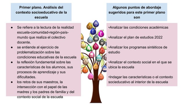 CAMPO FORMATIVO DE LO HUMANO Y LO COMUNITARIO .pptx