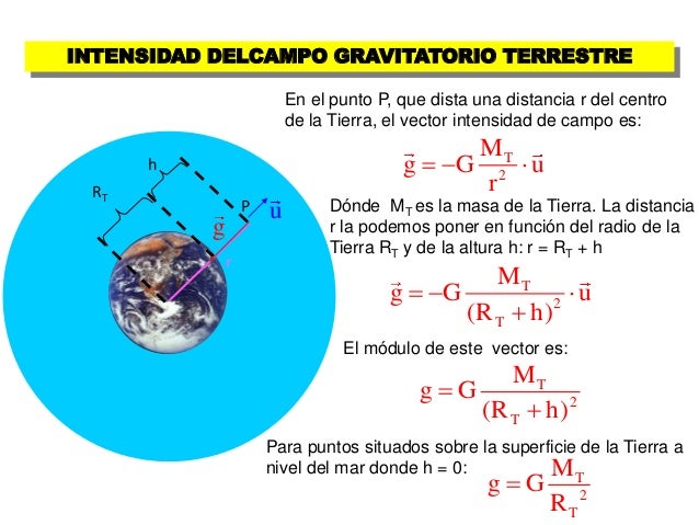 Campo gravitacional