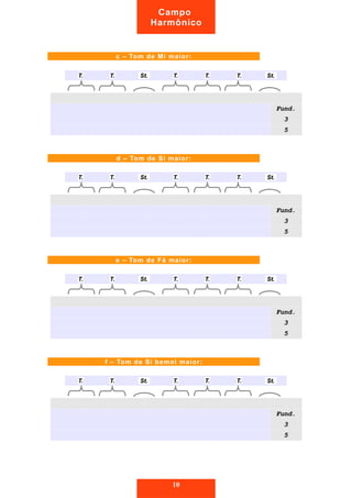 T.T. T.T. St.St. T.T. T.T. T.T. St.St.
Fund.Fund.
33
55
T.T. T.T. St.St. T.T. T.T. T.T. St.St.
Fund.Fund.
33
55
T.T. T.T. St.St. T.T. T.T. T.T. St.St.
Fund.Fund.
33
55
T.T. T.T. St.St. T.T. T.T. T.T. St.St.
Fund.Fund.
33
55
10
Campo
Harmônico
c – Tom de Mi maior:
d – Tom de Si maior:
e – Tom de Fá maior:
f – Tom de Si bemol maior:
 