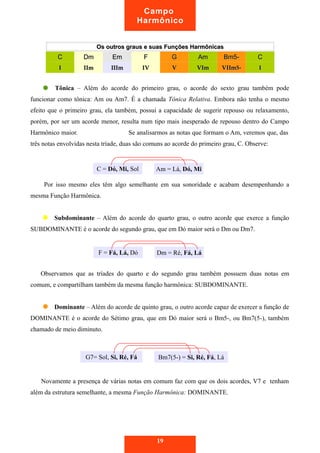 Os outros graus e suas Funções HarmônicasOs outros graus e suas Funções Harmônicas
CC DmDm EmEm FF GG AmAm Bm5-Bm5- CC
II IImIIm IIImIIIm IVIV VV VImVIm VIIm5-VIIm5- II
Tônica – Além do acorde do primeiro grau, o acorde do sexto grau também pode
funcionar como tônica: Am ou Am7. É a chamada Tônica Relativa. Embora não tenha o mesmo
efeito que o primeiro grau, ela também, possui a capacidade de sugerir repouso ou relaxamento,
porém, por ser um acorde menor, resulta num tipo mais inesperado de repouso dentro do Campo
Harmônico maior. Se analisarmos as notas que formam o Am, veremos que, das
três notas envolvidas nesta tríade, duas são comuns ao acorde do primeiro grau, C. Observe:
Por isso mesmo eles têm algo semelhante em sua sonoridade e acabam desempenhando a
mesma Função Harmônica.
Subdominante – Além do acorde do quarto grau, o outro acorde que exerce a função
SUBDOMINANTE é o acorde do segundo grau, que em Dó maior será o Dm ou Dm7.
Observamos que as tríades do quarto e do segundo grau também possuem duas notas em
comum, e compartilham também da mesma função harmônica: SUBDOMINANTE.
Dominante – Além do acorde de quinto grau, o outro acorde capaz de exercer a função de
DOMINANTE é o acorde do Sétimo grau, que em Dó maior será o Bm5-, ou Bm7(5-), também
chamado de meio diminuto.
Novamente a presença de várias notas em comum faz com que os dois acordes, V7 e tenham
além da estrutura semelhante, a mesma Função Harmônica: DOMINANTE.
19
Campo
Harmônico
Am = Lá, Dó, MiC = Dó, Mi, Sol
Dm = Ré, Fá, LáF = Fá, Lá, Dó
Bm7(5-) = Si, Ré, Fá, LáG7= Sol, Si, Ré, Fá
 