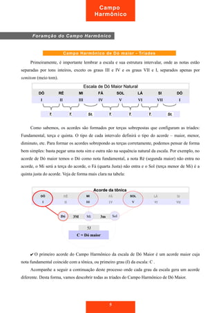 Primeiramente, é importante lembrar a escala e sua estrutura intervalar, onde as notas estão
separadas por tons inteiros, exceto os graus III e IV e os graus VII e I, separados apenas por
semitom (meio tom).
Escala de Dó Maior NaturalEscala de Dó Maior Natural
DÓDÓ RÉRÉ MIMI FÁFÁ SOLSOL LÁLÁ SISI DÓDÓ
II IIII IIIIII IVIV VV VIVI VIIVII II
T.T. T.T. St.St. T.T. T.T. T.T. St.St.
Como sabemos, os acordes são formados por terças sobrepostas que configuram as tríades:
Fundamental, terça e quinta. O tipo de cada intervalo definirá o tipo do acorde – maior, menor,
diminuto, etc. Para formar os acordes sobrepondo as terças corretamente, podemos pensar de forma
bem simples: basta pegar uma nota sim e outra não na sequência natural da escala. Por exemplo, no
acorde de Dó maior temos o Dó como nota fundamental, a nota Ré (segunda maior) não entra no
acorde, o Mi será a terça do acorde, o Fá (quarta Justa) não entra e o Sol (terça menor de Mi) é a
quinta justa do acorde. Veja de forma mais clara na tabela:
Acorde da tônicaAcorde da tônica
DÓDÓ RÉRÉ MIMI FÁFÁ SOLSOL LÁLÁ SISI
II IIII IIIIII IVIV VV VIVI VIIVII
✔ O primeiro acorde do Campo Harmônico da escala de Dó Maior é um acorde maior cuja
nota fundamental coincide com a tônica, ou primeiro grau (I) da escala: C .
Acompanhe a seguir a continuação deste processo onde cada grau da escala gera um acorde
diferente. Desta forma, vamos descobrir todas as tríades do Campo Harmônico de Dó Maior.
5
Campo
Harmônico
3m3M Mi
5J
SolDó
C = Dó maiorC = Dó maior
Campo Harmônico de Dó maior - Tríades
Foramção do Campo Harmônico
 
