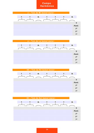 Campo 
Harmônico 
c – Tom de Mi bemol maior: 
TT.. TT.. SStt.. TT.. TT.. TT.. SStt.. 
DD 
FFuunndd.. 
33ª 
55ª 
77ª 
e – Tom de Lá bemol maior: 
TT.. TT.. SStt.. TT.. TT.. TT.. SStt.. 
DD 
FFuunndd.. 
33ª 
55ª 
77ª 
05 – Tom de Ré bemol maior: 
TT.. TT.. SStt.. TT.. TT.. TT.. SStt.. 
DD 
FFuunndd.. 
33ª 
55ª 
77ª 
06 – Tom de Sol bemol maior: 
TT.. TT.. SStt.. TT.. TT.. TT.. SStt.. 
DD 
FFuunndd.. 
33ª 
55ª 
77ª 
14 
 