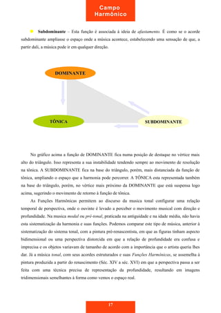 Campo 
Harmônico 
Subdominante – Esta função é associada à ideia de afastamento. É como se o acorde 
subdominante ampliasse o espaço onde a música acontece, estabelecendo uma sensação de que, a 
partir dali, a música pode ir em qualquer direção. 
No gráfico acima a função de DOMINANTE fica numa posição de destaque no vértice mais 
alto do triângulo. Isso representa a sua instabilidade tendendo sempre ao movimento de resolução 
na tônica. A SUBDOMINANTE fica na base do triângulo, porém, mais distanciada da função de 
tônica, ampliando o espaço que a harmonia pode percorrer. A TÔNICA esta representada também 
na base do triângulo, porém, no vértice mais próximo da DOMINANTE que está suspensa logo 
acima, sugerindo o movimento de retorno à função de tônica. 
As Funções Harmônicas permitem ao discurso da musica tonal configurar uma relação 
temporal de perspectiva, onde o ouvinte é levado a perceber o movimento musical com direção e 
profundidade. Na musica modal ou pré-tonal, praticada na antiguidade e na idade média, não havia 
esta sistematização da harmonia e suas funções. Podemos comparar este tipo de música, anterior à 
sistematização do sistema tonal, com a pintura pré-renascentista, em que as figuras tinham aspecto 
bidimensional ou uma perspectiva distorcida em que a relação de profundidade era confusa e 
imprecisa e os objetos variavam de tamanho de acordo com a importância que o artista queria lhes 
dar. Já a música tonal, com seus acordes estruturados e suas Funções Harmônicas, se assemelha à 
pintura produzida a partir do renascimento (Séc. XIV a séc. XVI) em que a perspectiva passa a ser 
feita com uma técnica precisa de representação da profundidade, resultando em imagens 
tridimensionais semelhantes à forma como vemos o espaço real. 
17 
DDOOMMIINNAANNTTEE 
TTÔÔNNIICCAA SSUUBBDDOOMMIINNAANNTTEE 
 