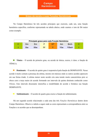 Campo 
Harmônico 
Graus da escala e suas Funções Harmônicas 
No Campo Harmônico há três acordes principais que exercem, cada um, uma função 
harmônica específica, conforme representado na tabela abaixo, onde usamos o tom de Dó maior 
como exemplo. 
Principais graus para cada FFuunnççããoo HHaarrmmôônniiccaa 
CC DDmm EEmm FF GG77 AAmm BBmm55-- CC 
II IIIImm IIIIIImm IIVV VV VVIImm VVIIIImm55-- II 
Tônica – O acorde do primeiro grau, ou acorde de tônica, exerce, é claro, a função de 
TÔNICA. 
Dominante – O acorde do quinto grau é responsável pela função de DOMINANTE. Nesse 
acorde é muito comum a presença da sétima, mesmo em músicas onde os outros acordes aparecem 
em sua forma tríade. A sétima menor neste acorde cria uma tensão muito característica pois se 
choca com a terça maior do acorde formando um intervalo de quinta diminuta conhecido como 
Trítono. Este intervalo dissonante intensifica a instabilidade do acorde e fortalece sua função 
DOMINANTE. 
Subdominante – O acorde do quarto grau exerce a função de subdominante. 
Há um segundo acorde relacionado a cada uma das três Funções Harmônicas dentro deste 
Campo Harmônico. Observe a tabela a seguir onde as cores representam a correspondência entre as 
Funções e os acordes que as desempenham. 
18 
 