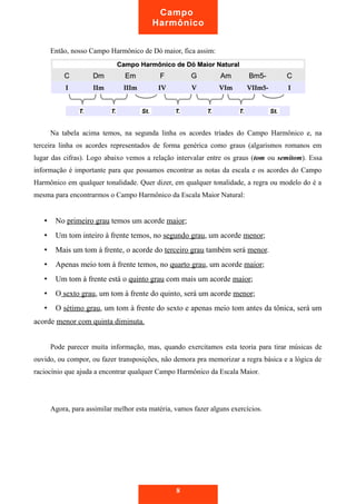 Campo 
Harmônico 
Então, nosso Campo Harmônico de Dó maior, fica assim: 
Campo Harmônico ddee DDóó MMaaiioorr NNaattuurraall 
CC DDmm EEmm FF GG AAmm BBmm55-- CC 
II IIIImm IIIIIImm IIVV VV VVIImm VVIIIImm55-- II 
TT.. TT.. SStt.. TT.. TT.. TT.. SStt.. 
Na tabela acima temos, na segunda linha os acordes tríades do Campo Harmônico e, na 
terceira linha os acordes representados de forma genérica como graus (algarismos romanos em 
lugar das cifras). Logo abaixo vemos a relação intervalar entre os graus (tom ou semitom). Essa 
informação é importante para que possamos encontrar as notas da escala e os acordes do Campo 
Harmônico em qualquer tonalidade. Quer dizer, em qualquer tonalidade, a regra ou modelo do é a 
mesma para encontrarmos o Campo Harmônico da Escala Maior Natural: 
• No primeiro grau temos um acorde maior; 
• Um tom inteiro à frente temos, no segundo grau, um acorde menor; 
• Mais um tom à frente, o acorde do terceiro grau também será menor. 
• Apenas meio tom à frente temos, no quarto grau, um acorde maior; 
• Um tom à frente está o quinto grau com mais um acorde maior; 
• O sexto grau, um tom à frente do quinto, será um acorde menor; 
• O sétimo grau, um tom à frente do sexto e apenas meio tom antes da tônica, será um 
acorde menor com quinta diminuta. 
Pode parecer muita informação, mas, quando exercitamos esta teoria para tirar músicas de 
ouvido, ou compor, ou fazer transposições, não demora pra memorizar a regra básica e a lógica de 
raciocínio que ajuda a encontrar qualquer Campo Harmônico da Escala Maior. 
Agora, para assimilar melhor esta matéria, vamos fazer alguns exercícios. 
8 
 
