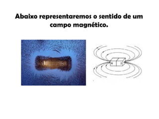 Abaixo representaremos o sentido de um campo magnético. 