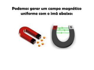 Podemos gerar um campo magnético uniforme com o imã abaixo: 