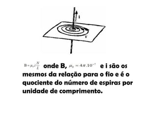 onde B,  e i são os mesmos da relação para o fio e é o quociente do número de espiras por unidade de comprimento.    