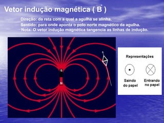 Vetor indução magnética ( B )Direção: da reta com a qual a agulha se alinha.	Sentido: para onde aponta o polo norte magnético da agulha.               Nota: O vetor indução magnética tangencia as linhas de indução. 