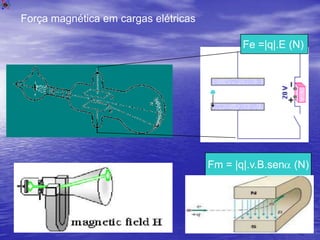 Aplicações práticasEletroímãsMotores elétricos