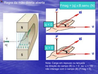 Geradores elétricos