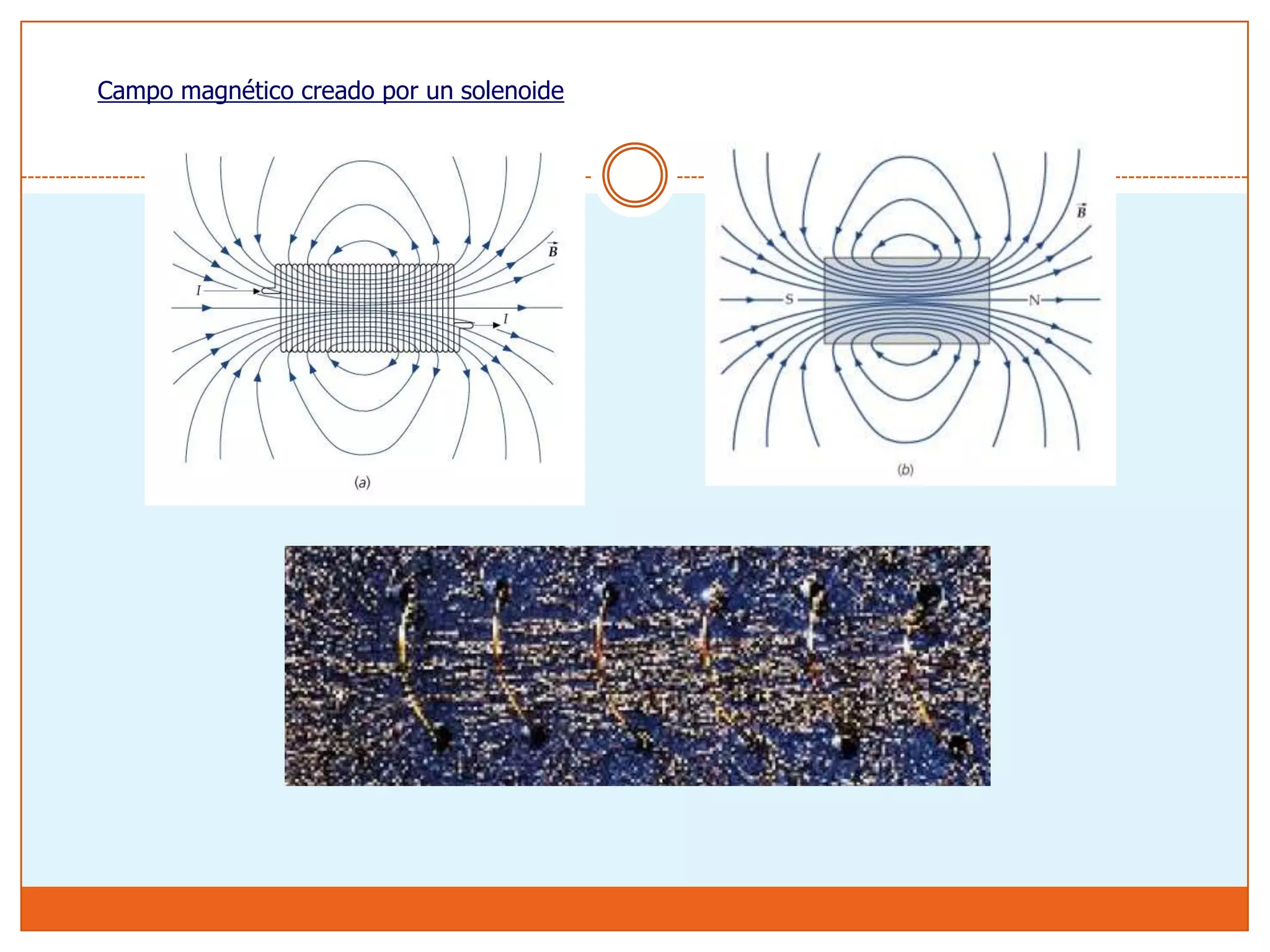 Campo magnetico en un solenoide | PPTX