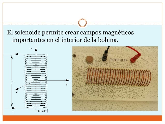 Campo Magnético Producido Por Un Solenoide O Bobina es.slideshare.net