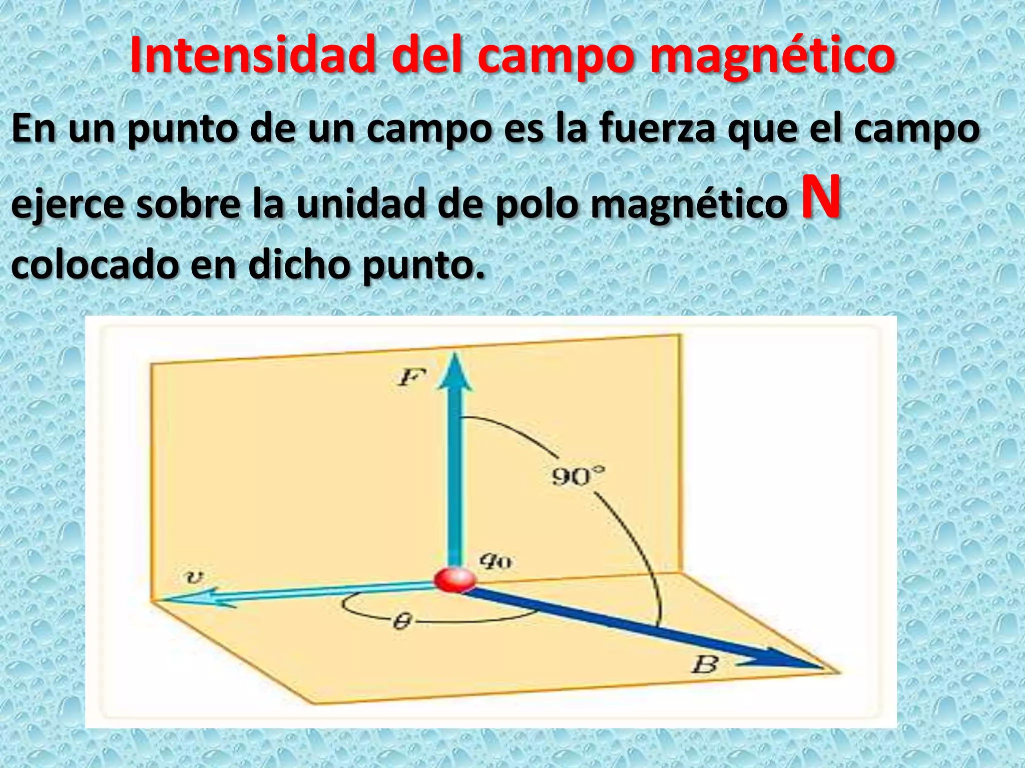 Cual Es La Unidad De Campo Magnetico