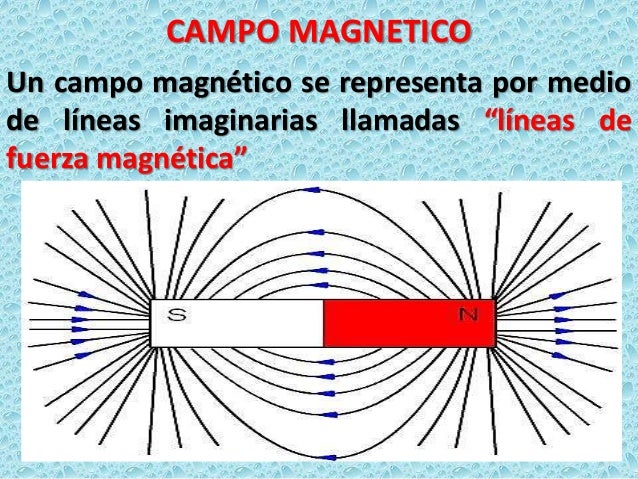 Campo Magnetico Intensidad