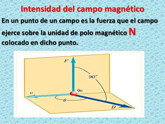 Que Es La Intensidad De Campo Magnetico La Unidad De Medida Del Campo 