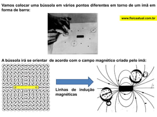 Vamos colocar uma bússola em vários pontos diferentes em torno de um ímã em forma de barra:www.fisicaatual.com.brA bússola irá se orientar  de acordo com o campo magnético criado pelo ímã: Linhas de indução magnéticas