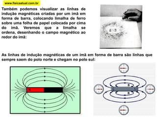 NSwww.fisicaatual.com.brTambém podemos visualizar as linhas de indução magnéticas criadas por um ímã em forma de barra, colocando limalha de ferro sobre uma folha de papel colocada por cima do ímã. Veremos que a limalha se ordena, desenhando o campo magnético ao redor do ímã:As linhas de indução magnéticas de um ímã em forma de barra são linhas que sempre saem do polo norte e chegam no polo sul: