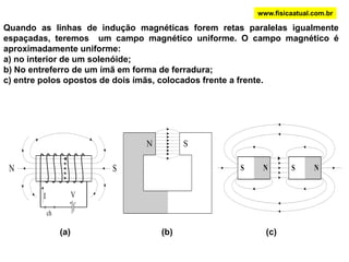  nascem no polo norte do imã e morrem em seu polo sul;