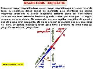  Tem intensidade dependente da posição do ponto.www.fisicaatual.com.br