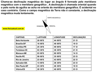 A unidade de intensidade do vetor  indução magnética é denominada tesla(símbolo T).  Existe uma unidade técnica que é o Gauss (G): 1 T = 10 4 Gwww.fisicaatual.com.br
