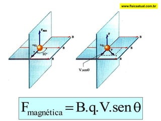  Os polos magnéticos da Terra não coincidem com os polos geográficos. O polo magnético no hemisfério norte está atualmente localizado a cerca de 1800 km do polo geográfico correspondente, em algum ponto da baía de Hudson, no norte do Canadá. A figura mostra a alteração do polo norte magnético terrestre entre 1600 e 2000.      PN geográficoTem havido períodos em que o campo magnético da Terra diminui até se anular, invertendo depois seu sentido e fazendo com que  os polos magnéticos trocassem de posição. Houve mais de 20 dessas inversões ao longo dos últimos 5 milhões de anos. A mais recente aconteceu a 700 000 anos atrás. Medições recentes indicam que houve uma diminuição de 5 por cento na intensidade do campo magnético nos últimos 100 anos. Se essa variação se mantiver, poderemos  ter outra inversão nos próximos 2 000 anos.www.fisicaatual.com.br