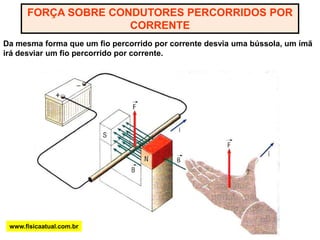 FRegra da mão direita para carga positiva.BvNSNNSNForça no sentido da palma da mãoForça no sentido das costas da mãoBRegra da mão direita para carga negativavFwww.fisicaatual.com.br