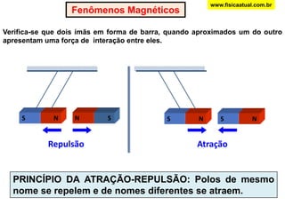 www.fisicaatual.com.brNSSNSNSNRepulsãoAtraçãoFenômenos MagnéticosVerifica-se que dois ímãs em forma de barra, quando aproximados um do outro apresentam uma força de  interação entre eles.PRINCÍPIO DA ATRAÇÃO-REPULSÃO: Polos de mesmo nome se repelem e de nomes diferentes se atraem.