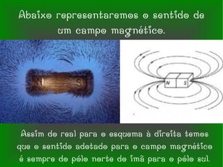 Abaixo representaremos o sentido de um campo magnético. Assim do real para o esquema à direita temos que o sentido adotado para o campo magnético é sempre do pólo norte do imã para o pólo sul. 