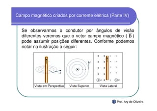 Campo magnético criados por corrente elétrica (Parte IV)


   Se observarmos o condutor por ângulos de visão
   diferentes veremos que o vetor campo magnético ( B )
   pode assumir posições diferentes. Conforme podemos
   notar na ilustração a seguir:




                                                 Prof. Ary de Oliveira
 