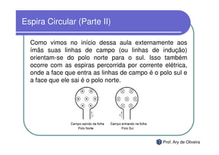 Espira Circular (Parte II)

  Como vimos no início dessa aula externamente aos
  ímãs suas linhas de campo (ou linhas de indução)
  orientam-se do polo norte para o sul. Isso também
  ocorre com as espiras percorrida por corrente elétrica,
  onde a face que entra as linhas de campo é o polo sul e
  a face que ele sai é o polo norte.




                                                Prof. Ary de Oliveira
 