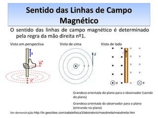 SSeennttiiddoo Sentido ddaass LLiinnhhaass ddee CCaammppoo 
MMaaggnnééttiiccoo 
O sentido das linhas de campo magnético é determinado 
pela regra da mão direita nº1. 
Visto em perspectiva Visto de cima Visto de lado 
Grandeza orientada do plano para o observador (saindo 
do plano) 
Grandeza orientada do observador para o plano 
(entrando no plano) 
Ver demonstração:http://br.geocities.com/saladefisica3/laboratorio/maodireita/maodireita.htm 
 