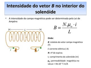 IInntteennssiiddaaddee ddoo vveettoorr BB nnoo iinntteerriioorr ddoo 
ssoolleennóóiiddee 
• A intensidade do campo magnético pode ser determinada pela Lei de 
Ampére: 
L 
i i 
B N o i = .m × 
L 
Onde: 
B: módulo do vetor campo magnético 
(T) 
i: corrente elétrica ( A) 
N: nº de espiras 
L: comprimento do solenóide (m) 
m0: permeabilidade magnética no 
vácuo = 4p.10-7 T.m/A 
 