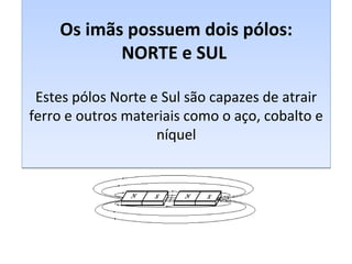 Os imãs possuem dois pólos: 
NORTE e SUL 
Estes pólos Norte e Sul são capazes de atrair 
ferro e outros materiais como o aço, cobalto e 
níquel 
 
