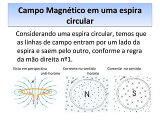 Campo Magnético em uma espiraCampo Magnético em uma espira
circularcircular
Campo Magnético em uma espiraCampo Magnético em uma espira
circularcircular
Considerando uma espira circular, temos que
as linhas de campo entram por um lado da
espira e saem pelo outro, conforme a regra
da mão direita nº1.
Visto em perspectiva Corrente no sentido Corrente no sentido
anti-horário horário
 