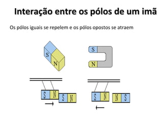 Interação entre os pólos de um imãInteração entre os pólos de um imã
Os pólos iguais se repelem e os pólos opostos se atraem
 