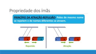 Propriedade dos ímãs
PRINCÍPIO DA ATRAÇÃO-REPULSÃO: Polos de mesmo nome
se repelem e de nomes diferentes se atraem.
S NS N
Repulsão Atração
N S S N
 