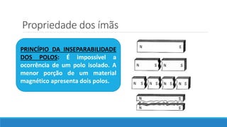Propriedade dos ímãs
PRINCÍPIO DA INSEPARABILIDADE
DOS POLOS: É impossível a
ocorrência de um polo isolado. A
menor porção de um material
magnético apresenta dois polos.
 