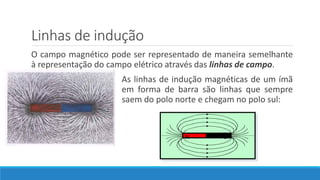Linhas de indução
O campo magnético pode ser representado de maneira semelhante
à representação do campo elétrico através das linhas de campo.
As linhas de indução magnéticas de um ímã
em forma de barra são linhas que sempre
saem do polo norte e chegam no polo sul:
N S
 