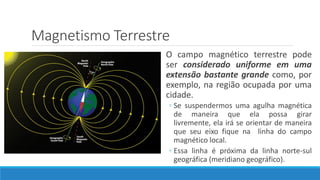 Magnetismo Terrestre
O campo magnético terrestre pode
ser considerado uniforme em uma
extensão bastante grande como, por
exemplo, na região ocupada por uma
cidade.
◦ Se suspendermos uma agulha magnética
de maneira que ela possa girar
livremente, ela irá se orientar de maneira
que seu eixo fique na linha do campo
magnético local.
◦ Essa linha é próxima da linha norte-sul
geográfica (meridiano geográfico).
 