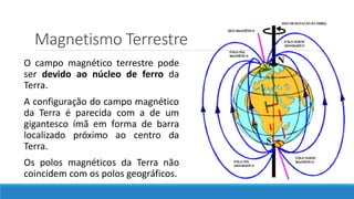 Magnetismo Terrestre
O campo magnético terrestre pode
ser devido ao núcleo de ferro da
Terra.
A configuração do campo magnético
da Terra é parecida com a de um
gigantesco ímã em forma de barra
localizado próximo ao centro da
Terra.
Os polos magnéticos da Terra não
coincidem com os polos geográficos.
 
