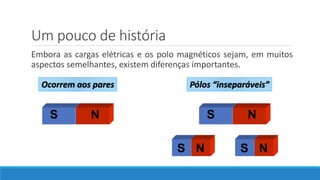 Um pouco de história
Embora as cargas elétricas e os polo magnéticos sejam, em muitos
aspectos semelhantes, existem diferenças importantes.
S N
S N S N
Ocorrem aos pares Pólos “inseparáveis”
S N
 
