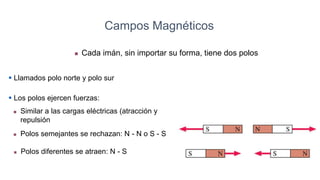  Cada imán, sin importar su forma, tiene dos polos
 Llamados polo norte y polo sur
 Los polos ejercen fuerzas:
 Similar a las cargas eléctricas (atracción y
repulsión
 Polos semejantes se rechazan: N - N o S - S
 Polos diferentes se atraen: N - S
Campos Magnéticos
 